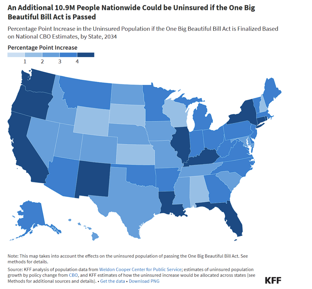 A map showing the percentage point increase in the uninsured population per state if the One Big Beautiful Bill Act is passed, highlighting areas with the highest potential increases.