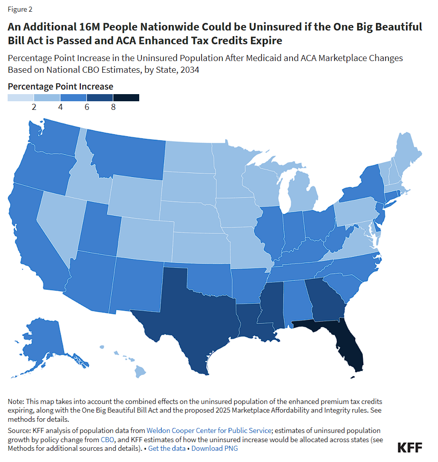 Map showing the estimated percentage point increase in the uninsured population by state if a specific bill is passed and ACA tax credits expire, indicating an additional 16 million people could be uninsured.
